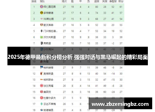 2025年德甲最新积分榜分析 强强对话与黑马崛起的精彩局面