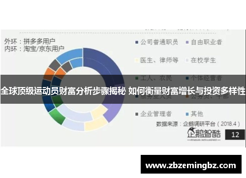全球顶级运动员财富分析步骤揭秘 如何衡量财富增长与投资多样性