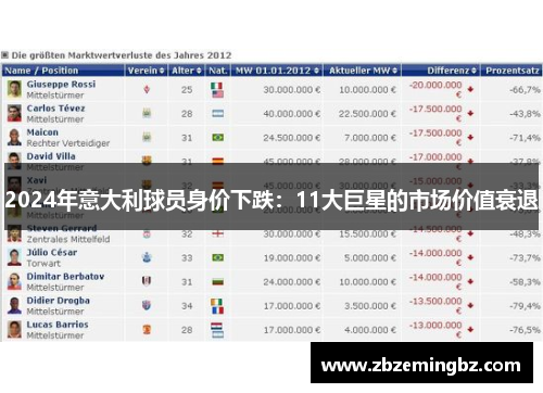 2024年意大利球员身价下跌：11大巨星的市场价值衰退
