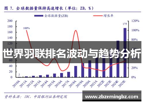 世界羽联排名波动与趋势分析