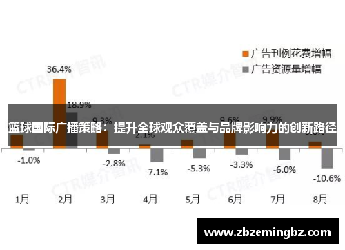 篮球国际广播策略：提升全球观众覆盖与品牌影响力的创新路径
