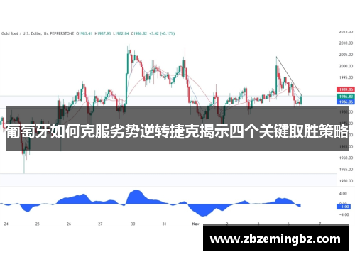 葡萄牙如何克服劣势逆转捷克揭示四个关键取胜策略
