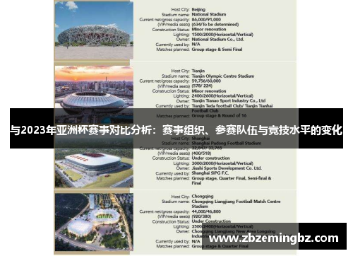 与2023年亚洲杯赛事对比分析：赛事组织、参赛队伍与竞技水平的变化