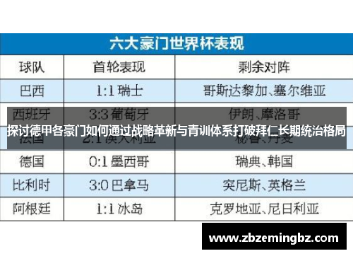 探讨德甲各豪门如何通过战略革新与青训体系打破拜仁长期统治格局 探讨德甲各豪门如何通过战略革新与青训体系打破拜仁长期统治格局