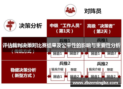 评估裁判决策对比赛结果及公平性的影响与重要性分析